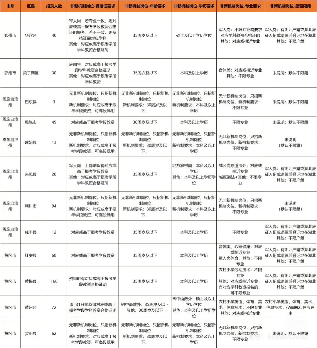 26年湖北中小学教师招聘岗位可以查看啦
