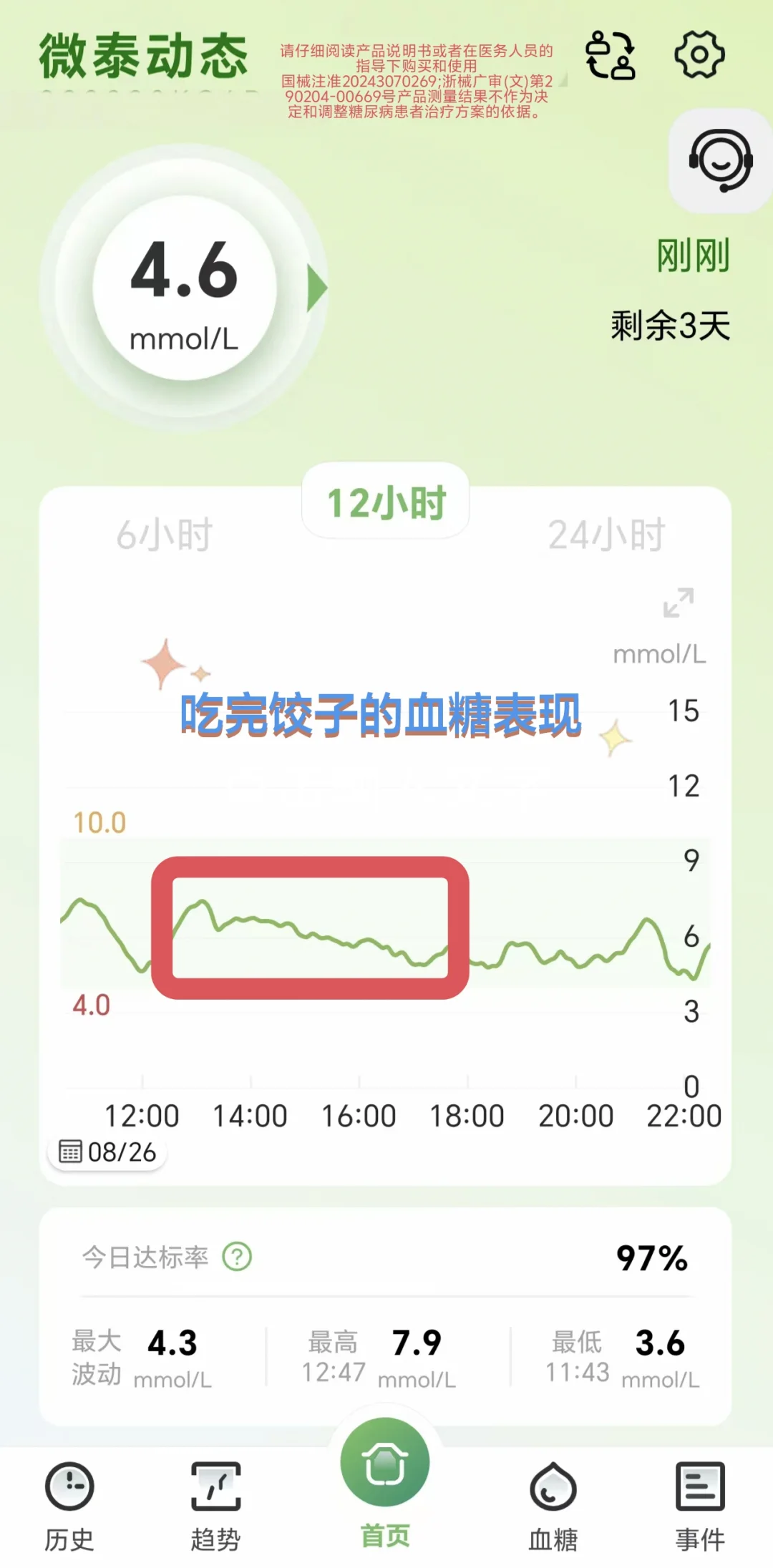 1型糖宝炫饺子🥟血糖竟然这样!!!