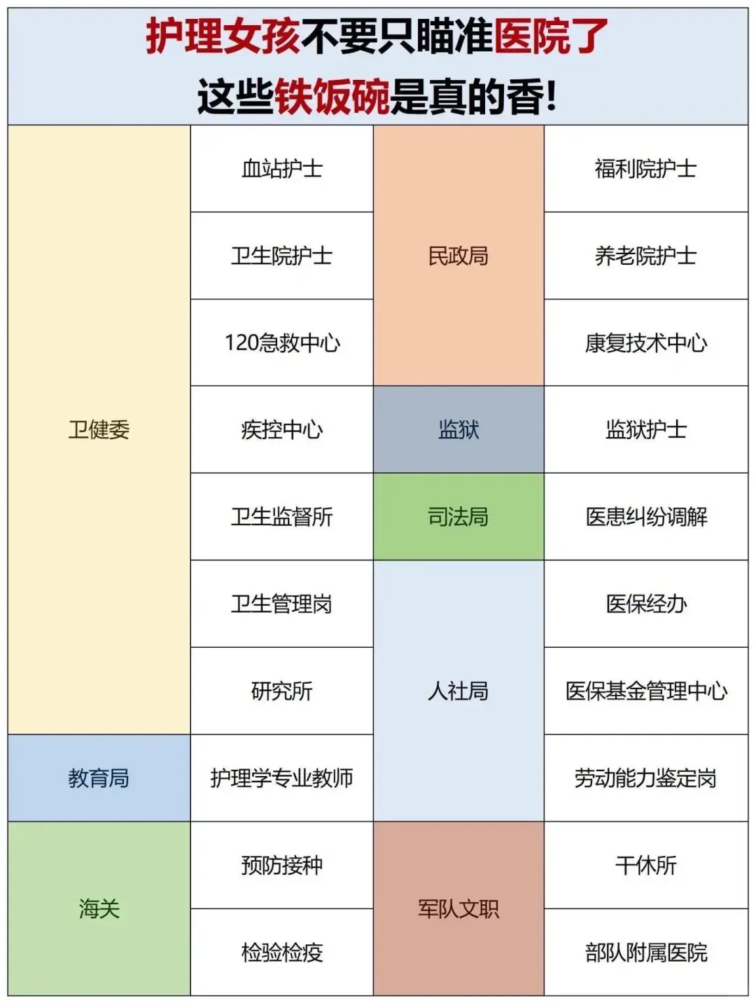 10.13护理编制招聘岗位（监狱 卫生院）