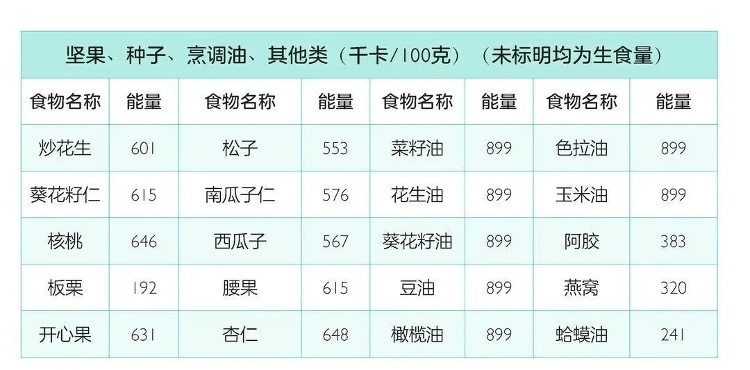 常见食物能量表