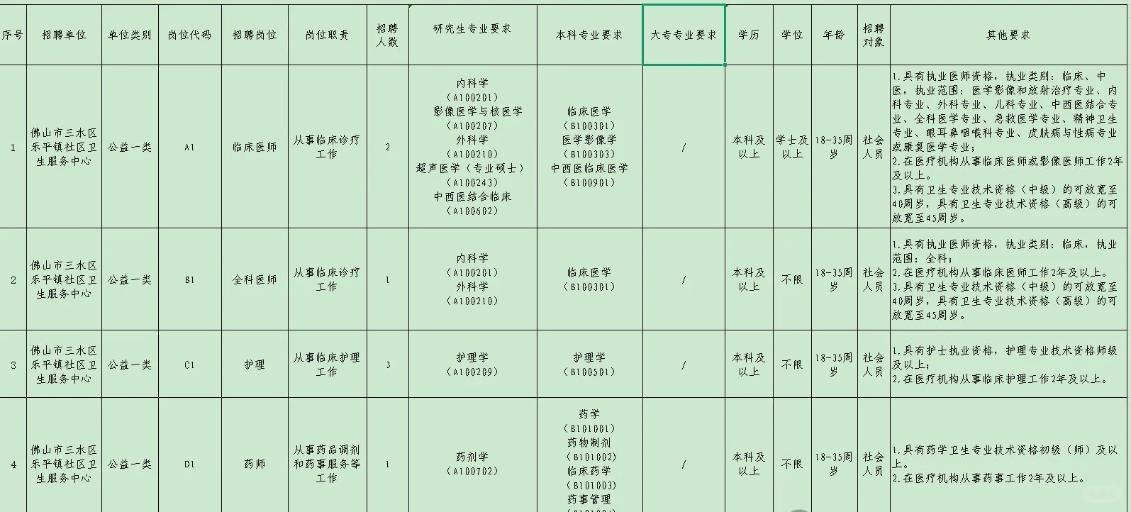 佛山不想上夜班的社区医护岗位招聘