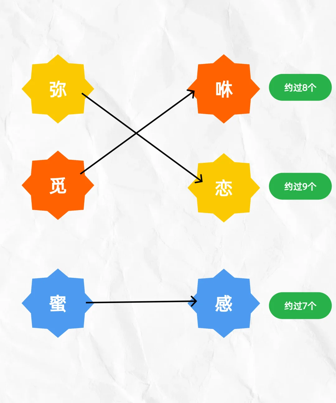 有没有人喜欢圈内约会软件