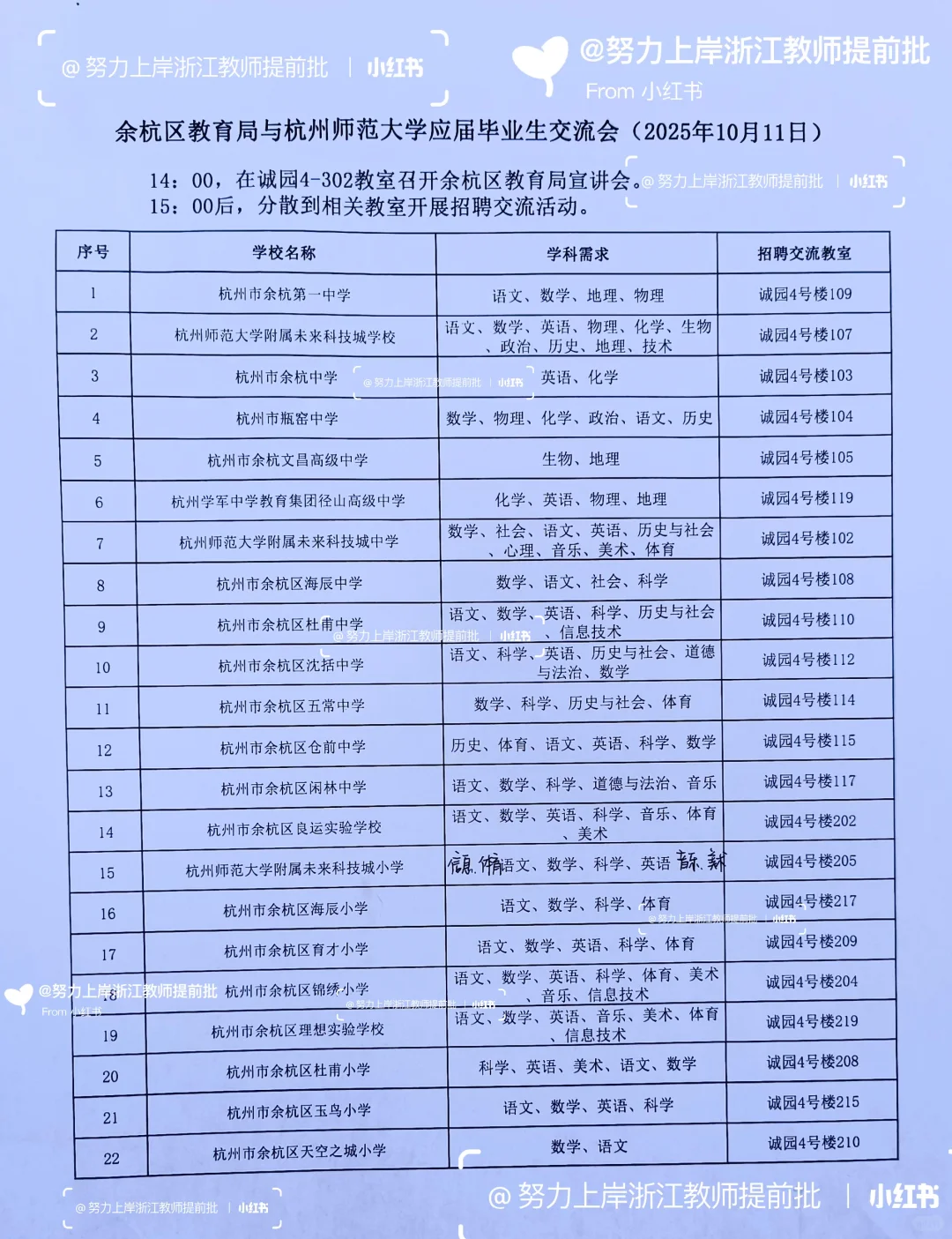 余杭教育局25年10月11日杭师大站招聘岗位表