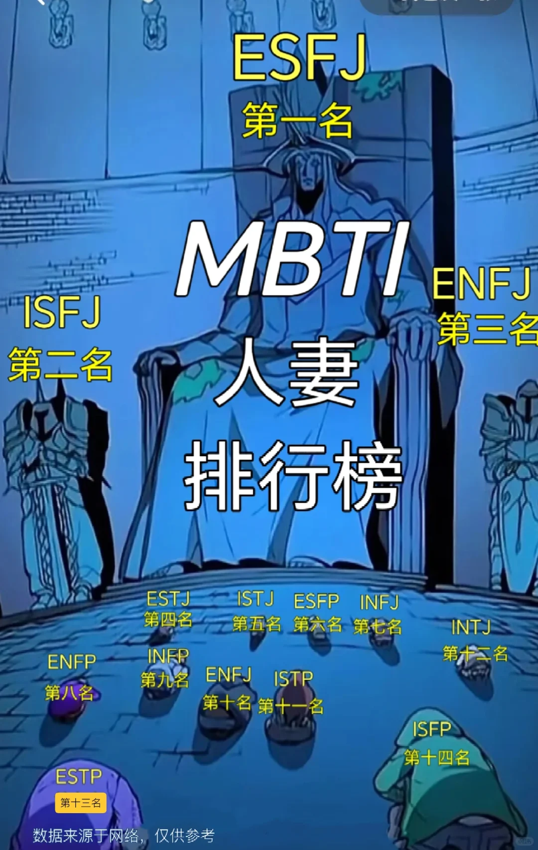 MBTI 16人格の人妻排行榜