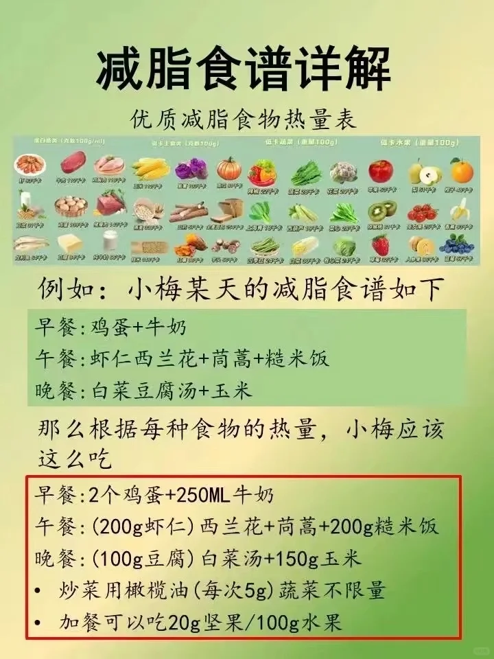 如何计算基础代谢？