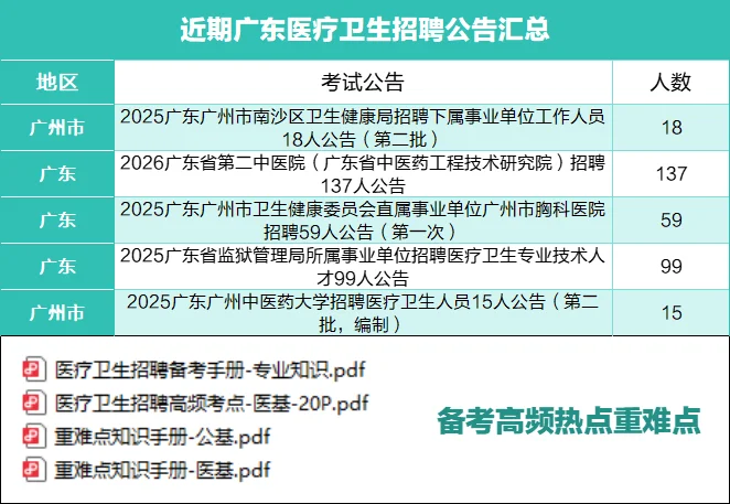 广东医疗卫生招聘328人！含编制岗位