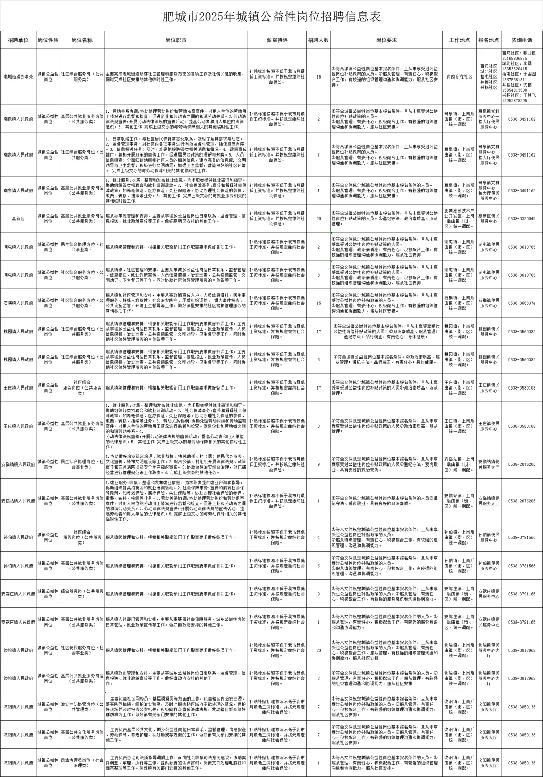 肥城市招聘城镇公益性岗位175人！