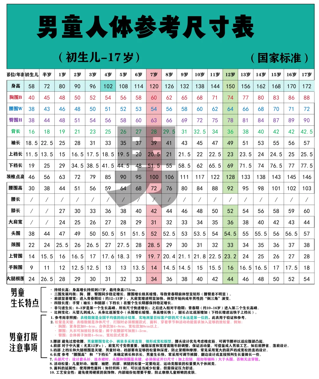 男女童国家标准人体参考尺寸表