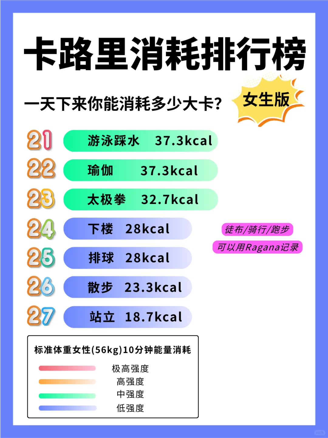 国庆假期热量消耗榜！算算一天消耗多少大卡