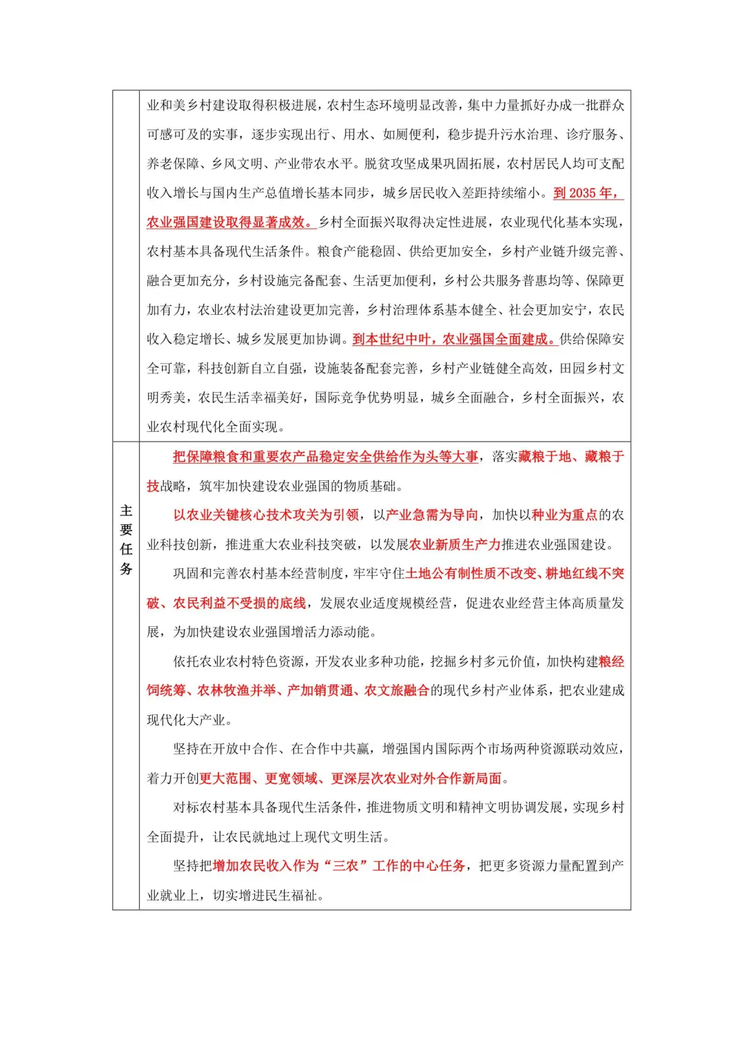《加快建设农业强国规划（2024－2035年）》
