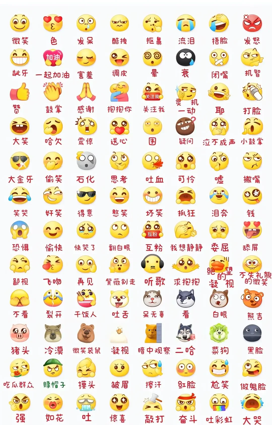 社区常用表情包含义！