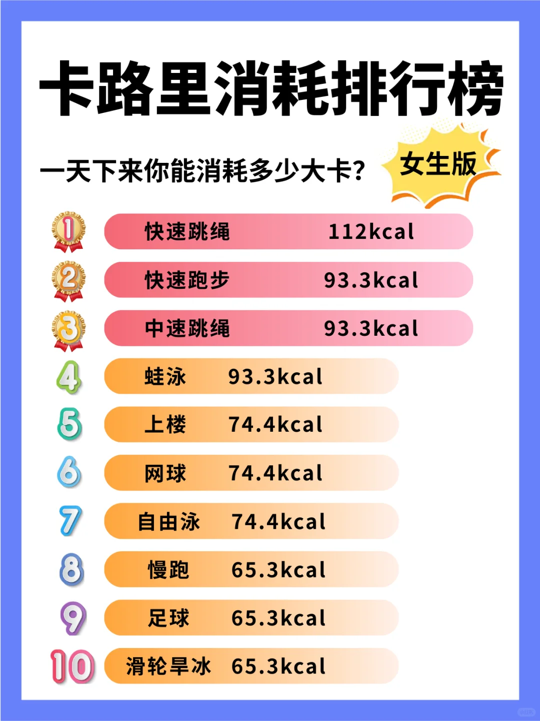 国庆假期热量消耗榜!算算一天消耗多少大卡