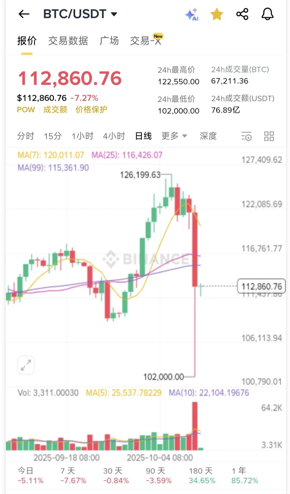 BTC大跌