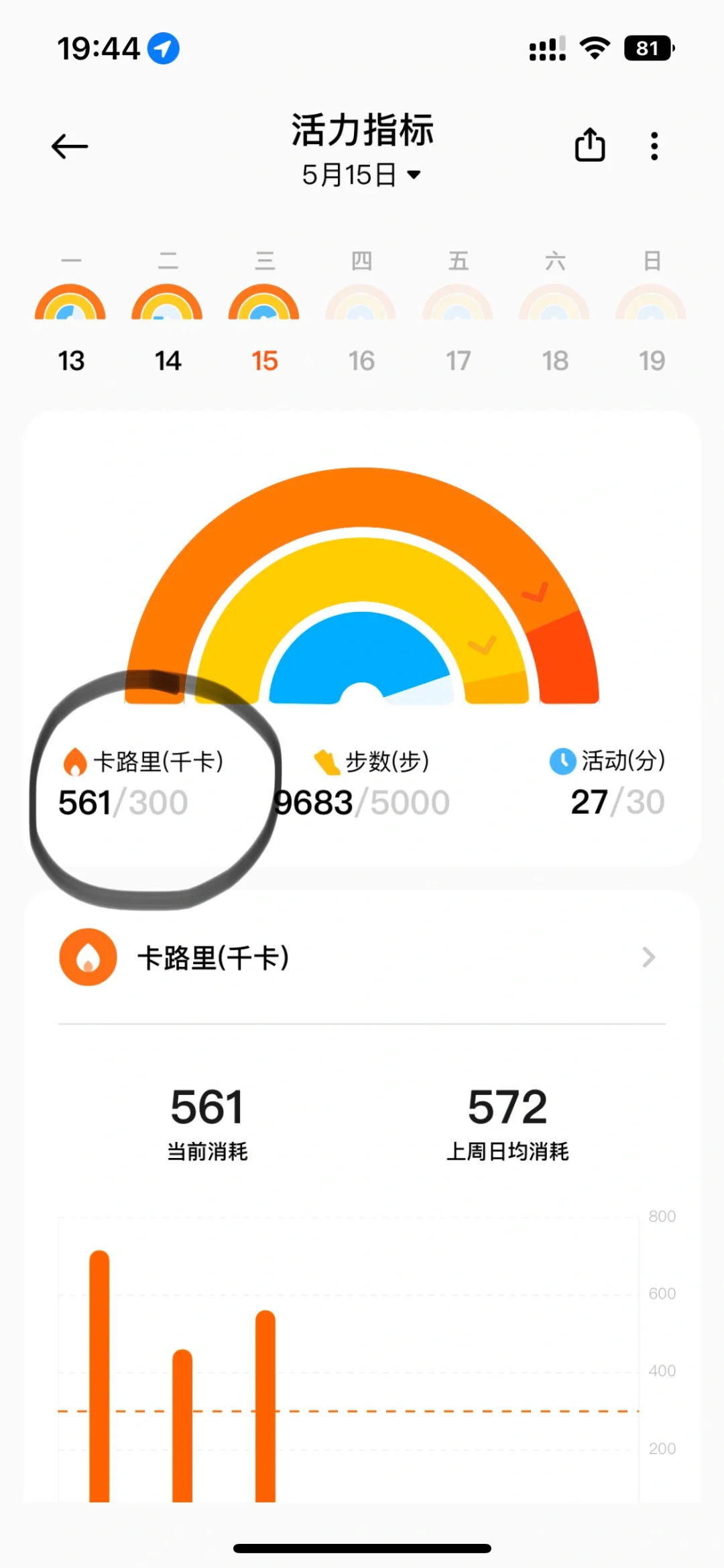 这个是我一天加基础代谢就消耗那么多吗 🥲