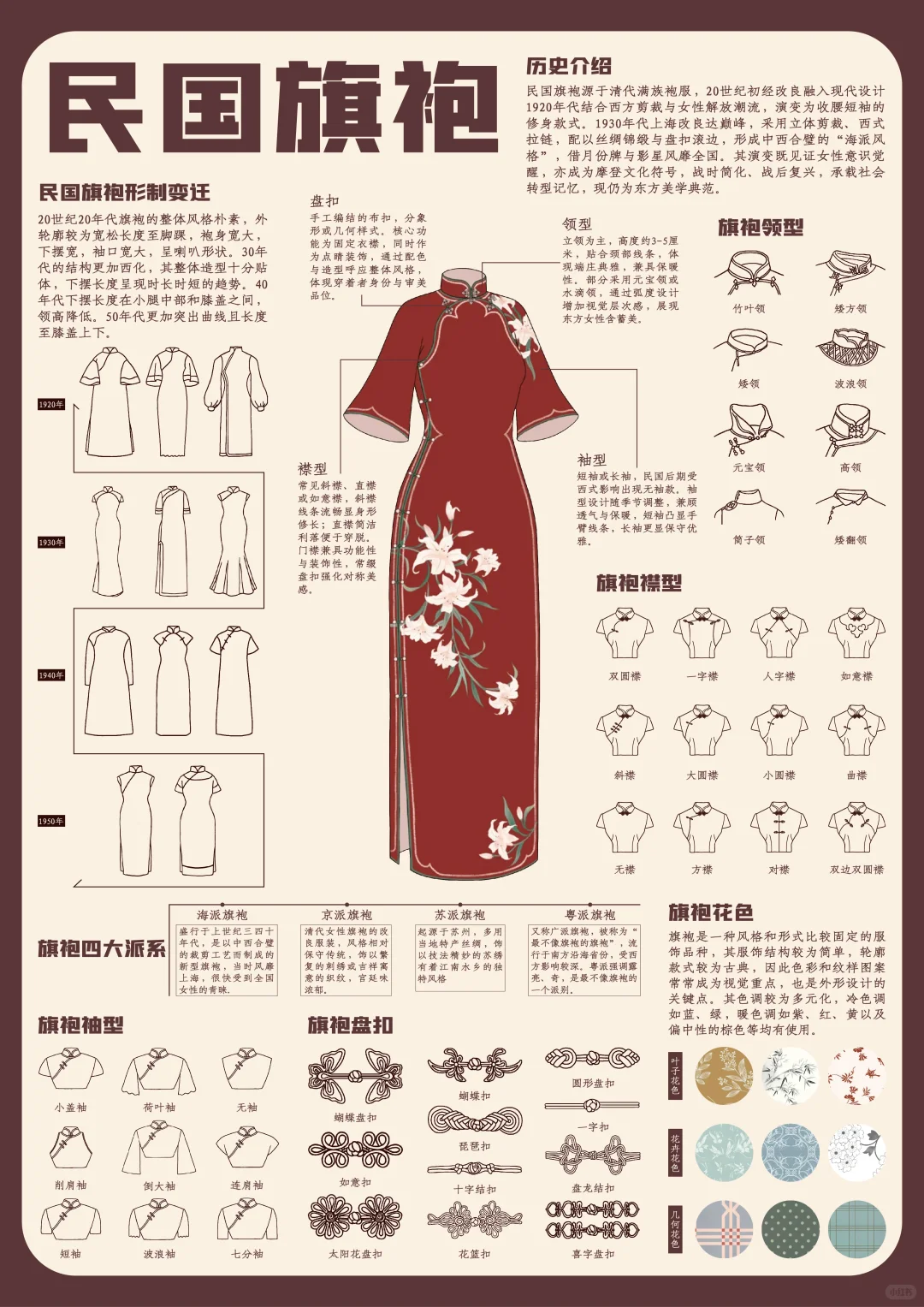 旗袍信息可视化设计