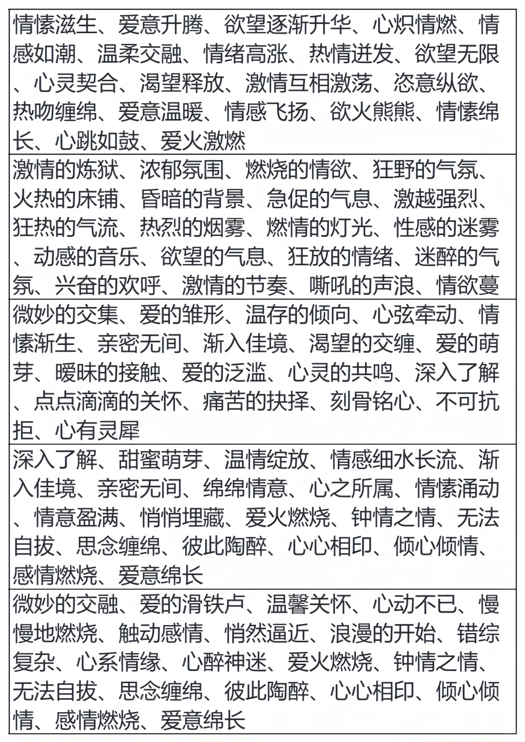 600个小说写情欲缠绵的必备词❗性张力爆棚