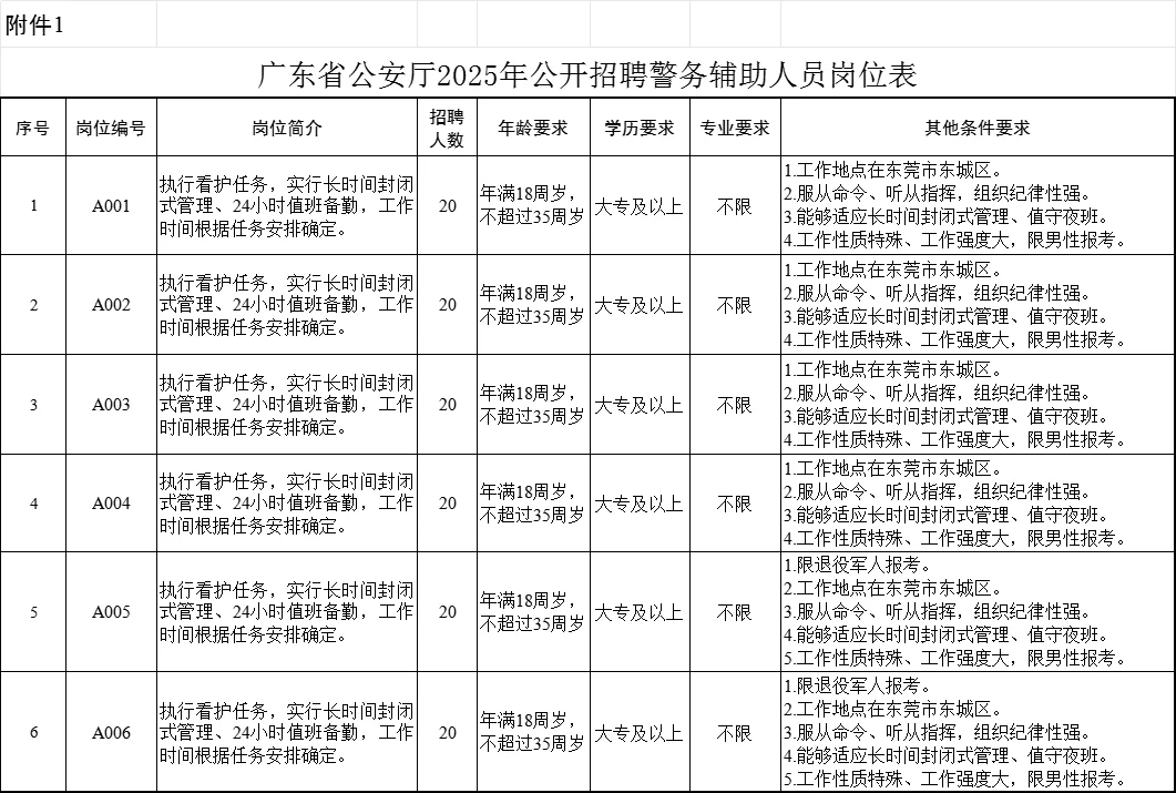 广东省公安厅招聘辅警120人