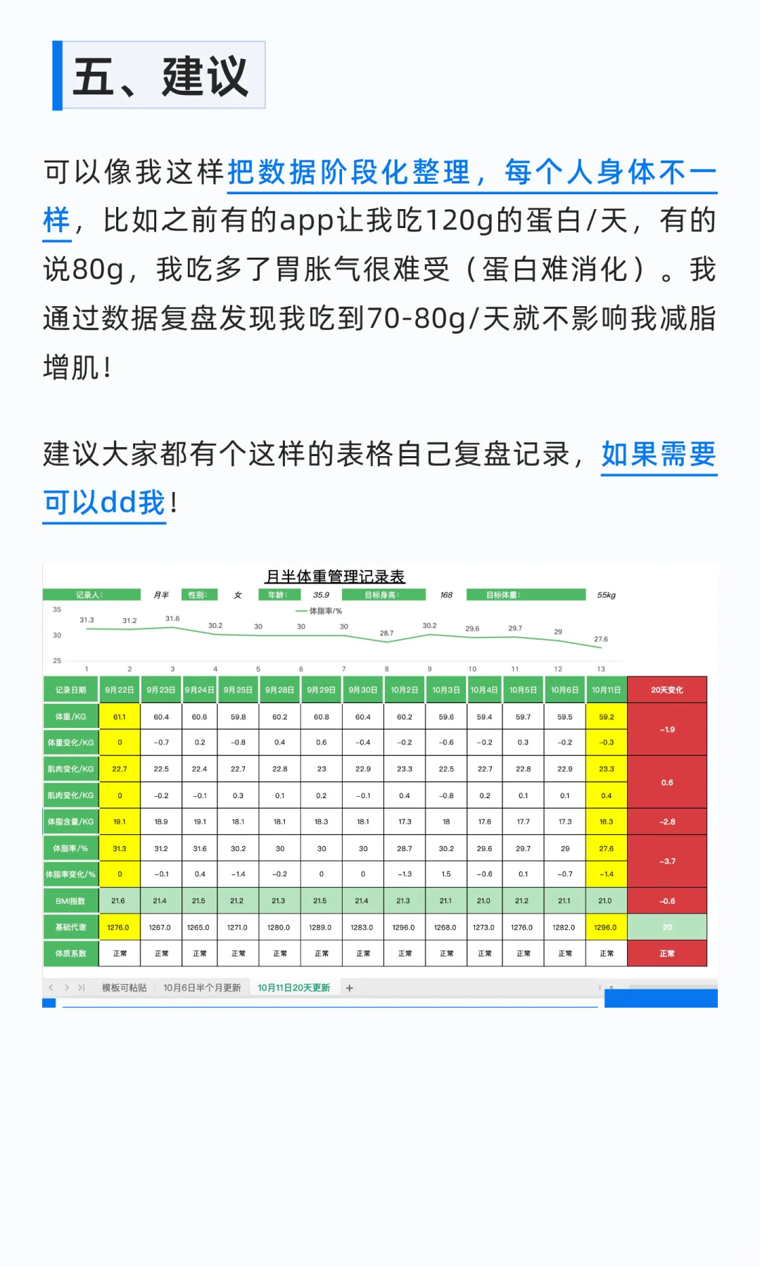 撩汉之外，自我生长-5 二十天瘦5.6斤脂肪