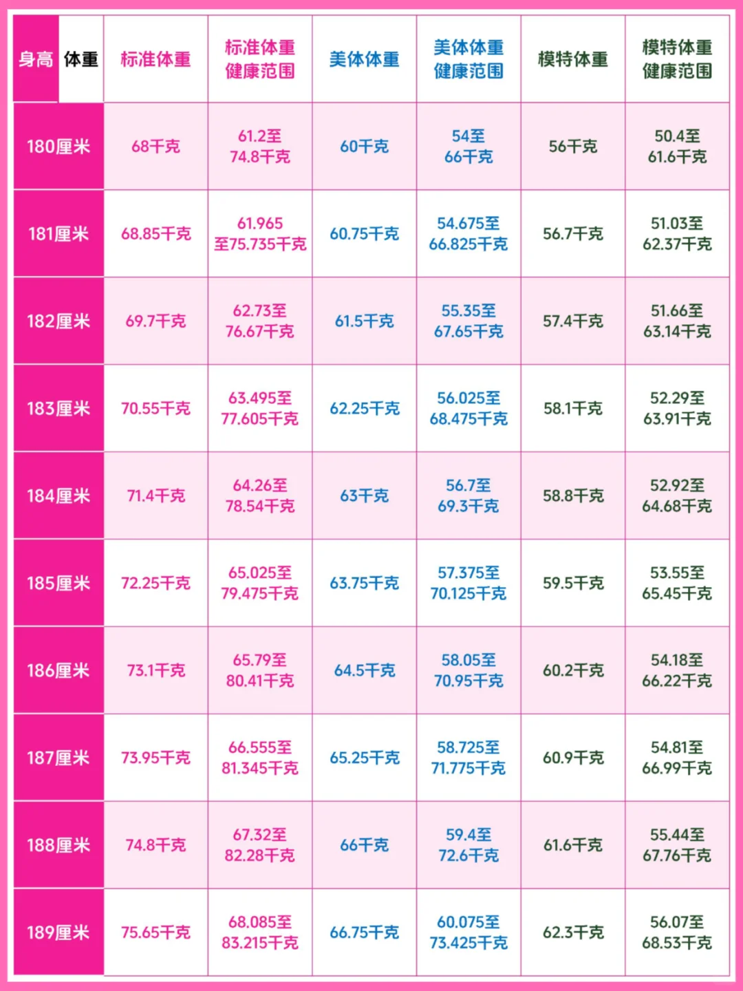2025女生专属体重公式｜3个数字看健康值