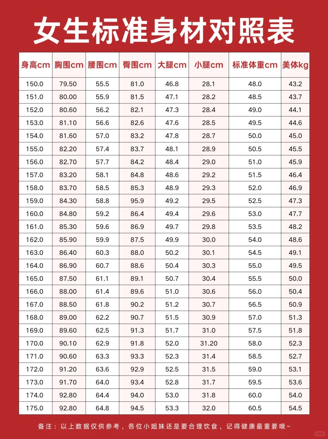 不用去健身房！也能自测你是不是黄金比例