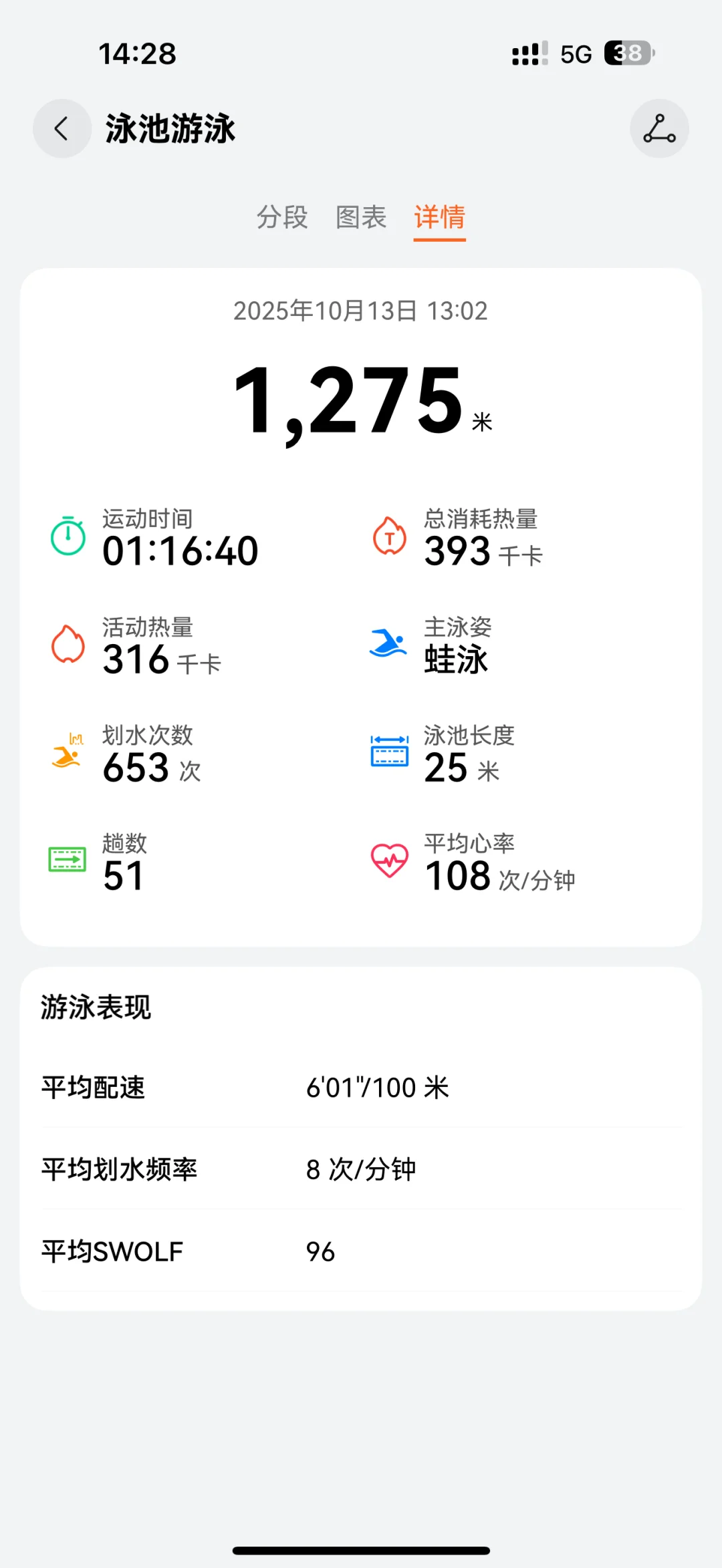 学游泳就是为了这一刻