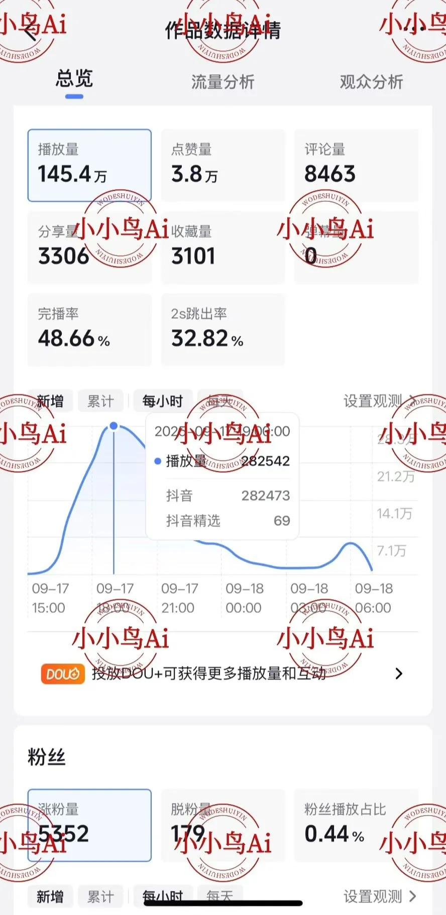 Ai美女依旧强势