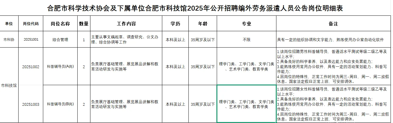 科技｜合肥市科技馆招聘劳务派遣人员 5 名