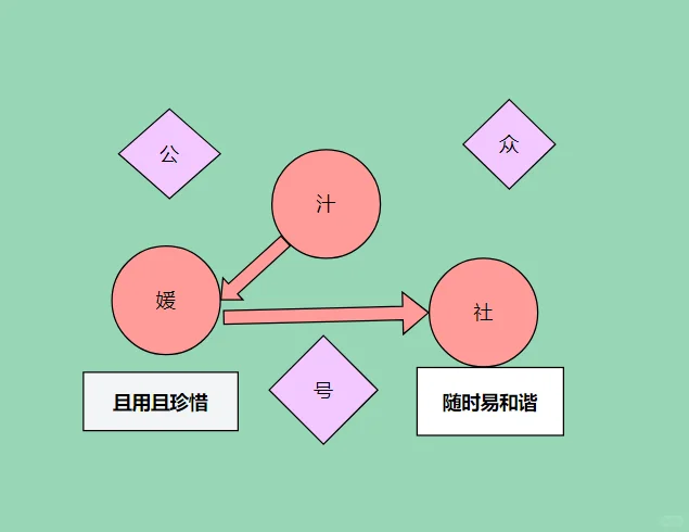 搞定附近三十岁左右的女人~