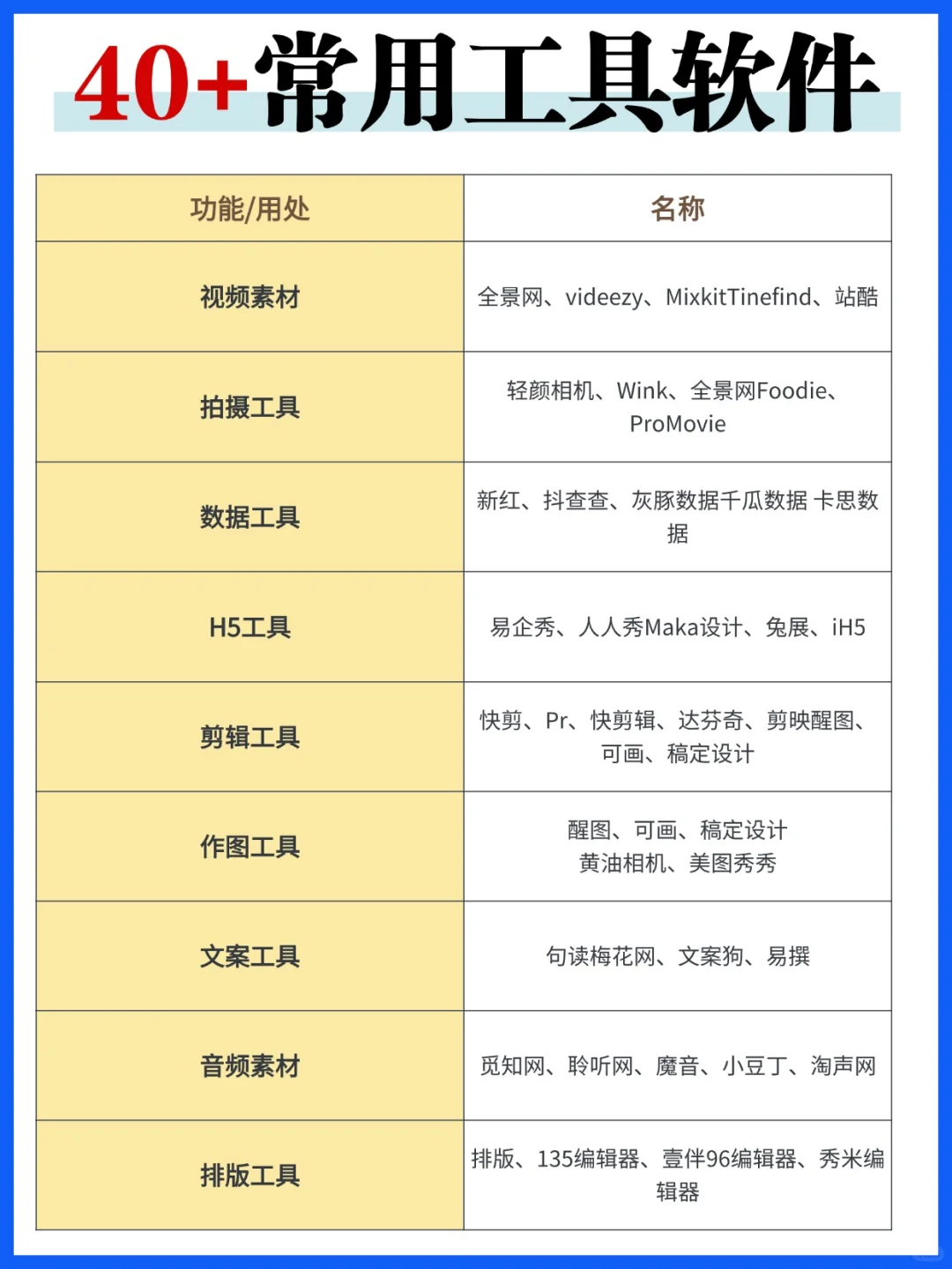 互联网这5大主流平台你都知道他的现状吗❓