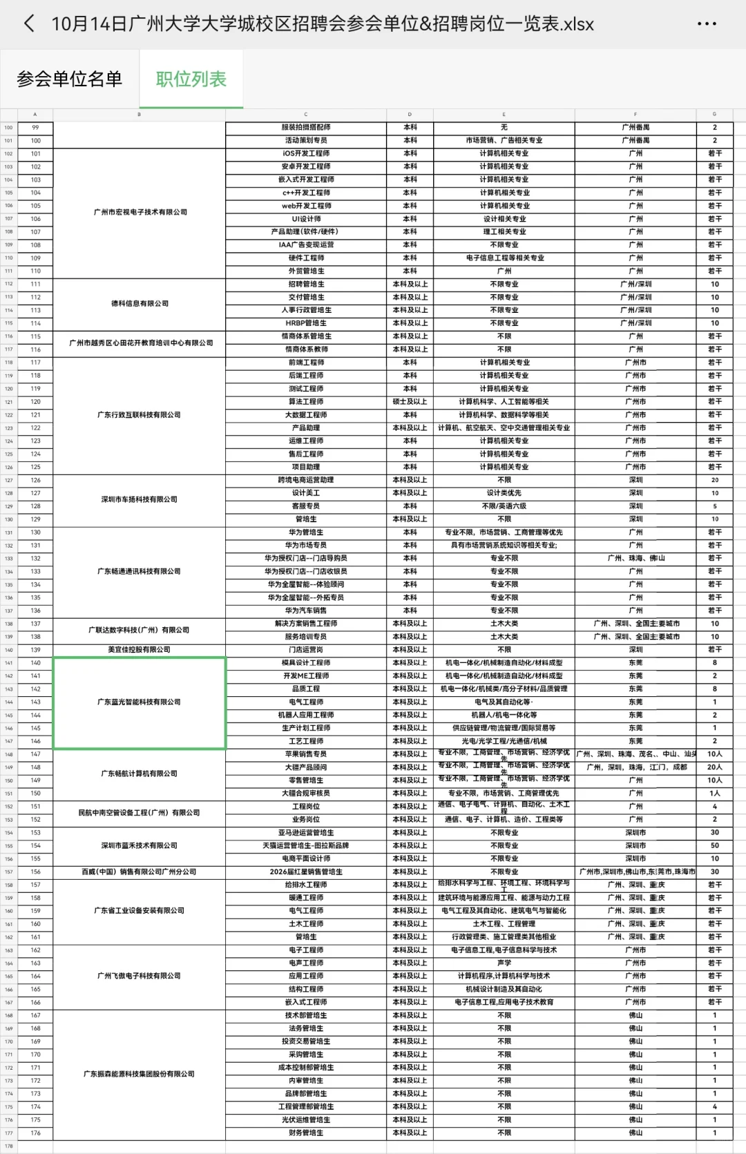 十月十四号广州大学线下招聘会岗位