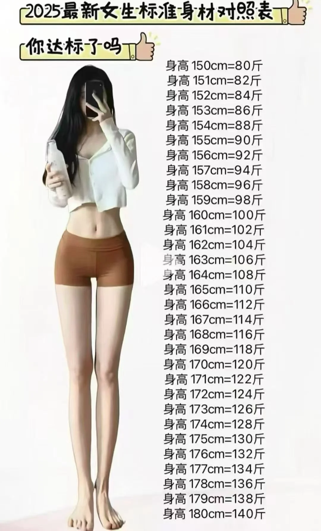 🌞2025女生最新升高体重标准 都来对号入座！