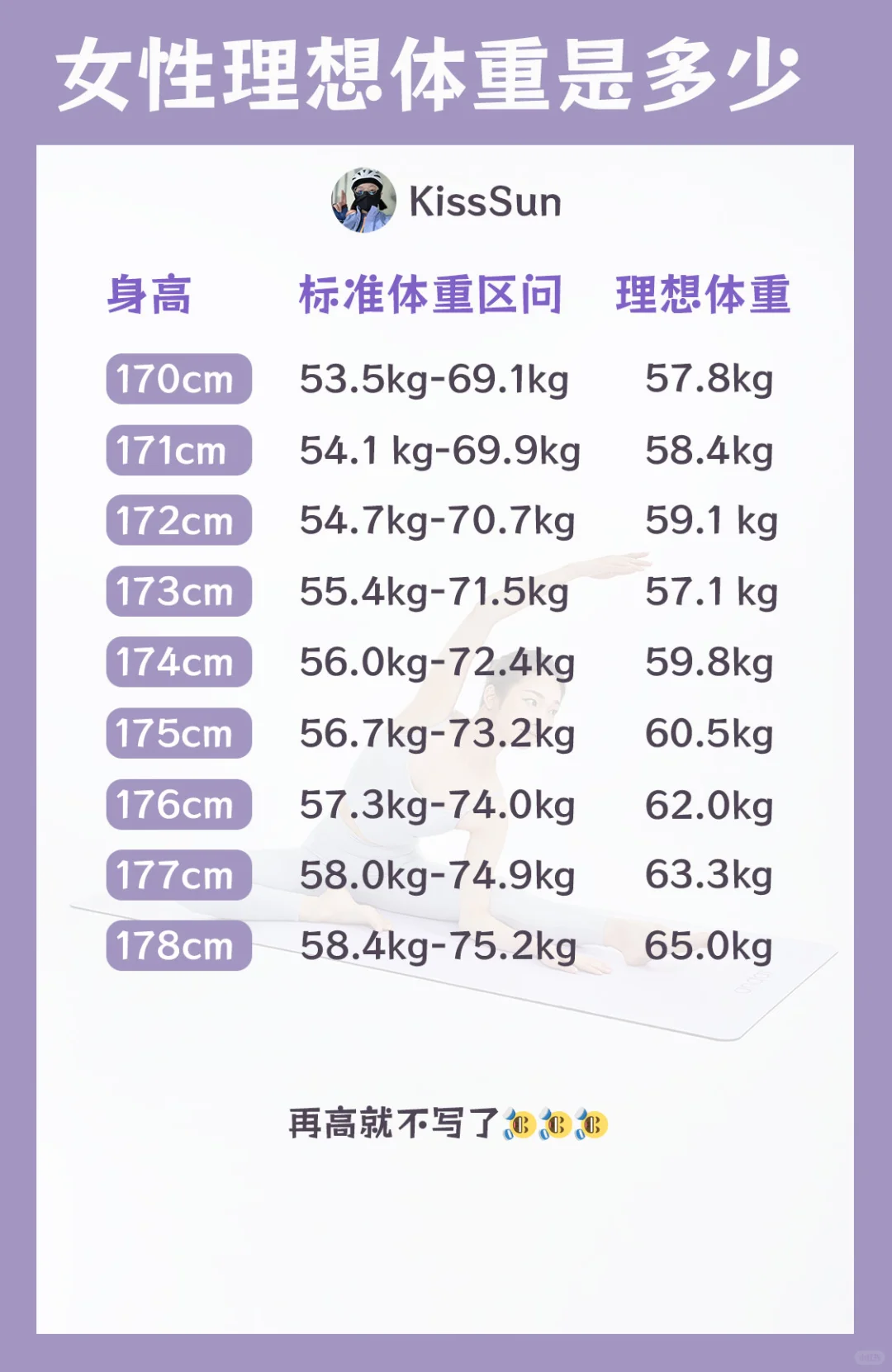 女性的理想体重是多少？