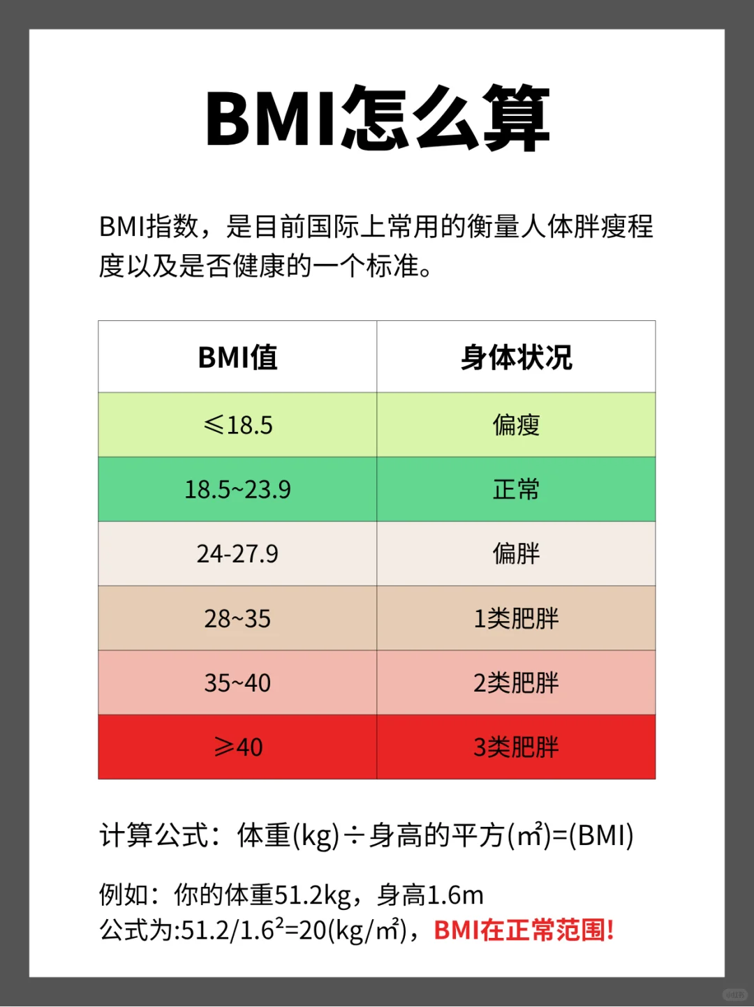 2025年新版，女生、男生标准体重自测表