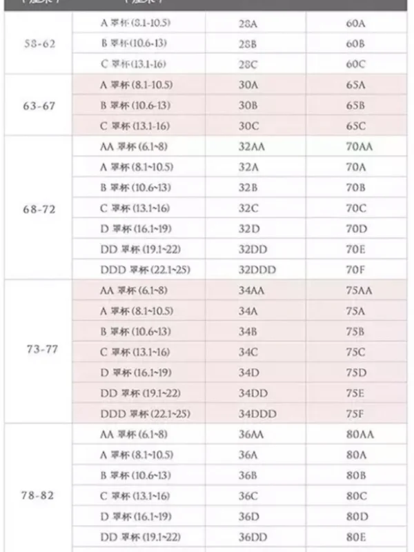 维密一款超级好穿的无钢圈内衣！