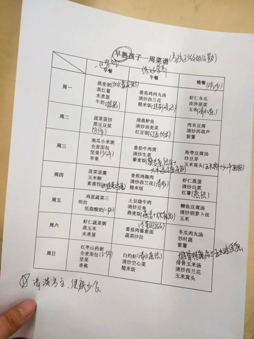 90%的早熟都是吃出来的！！