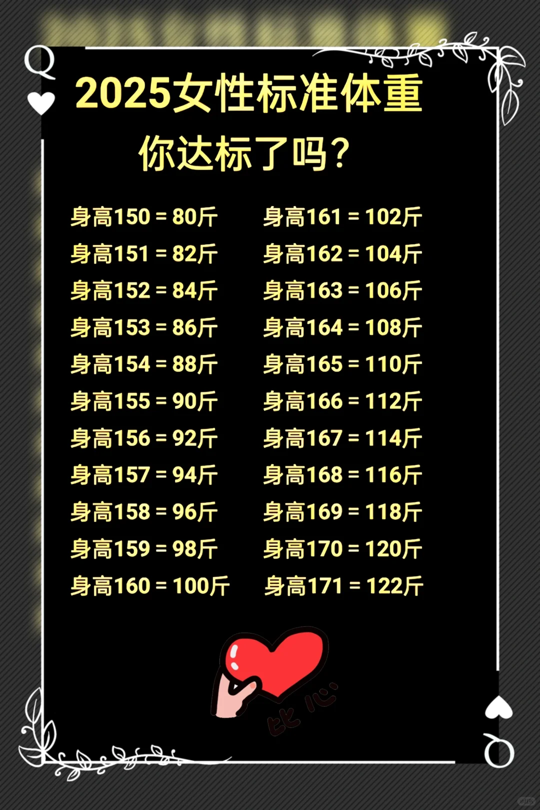 2025女孩标准体重自测表，你真的超重吗？