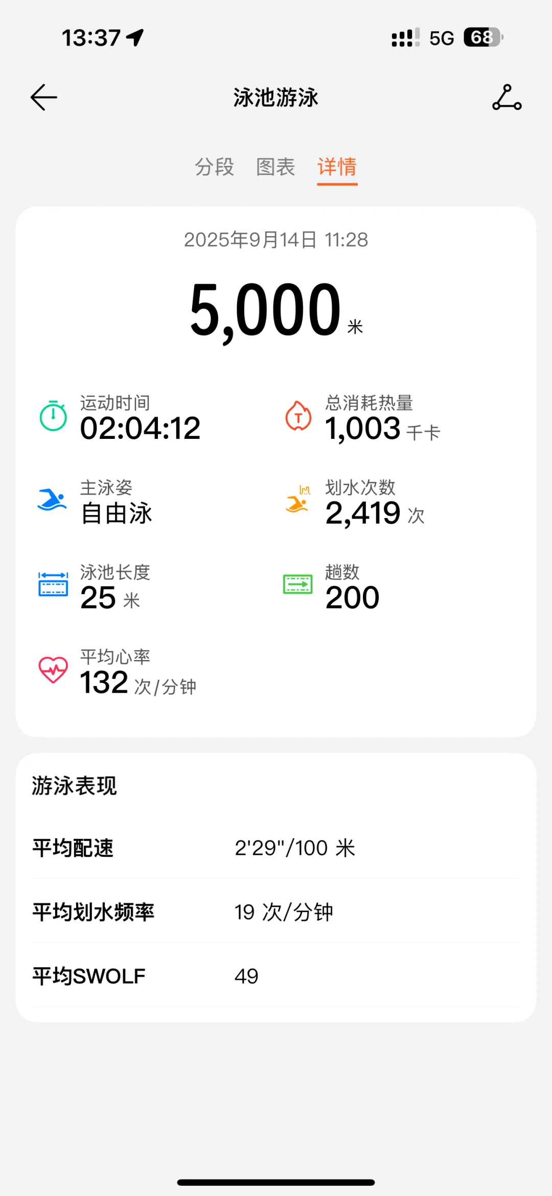 178cm女生自由泳，一口气5km！