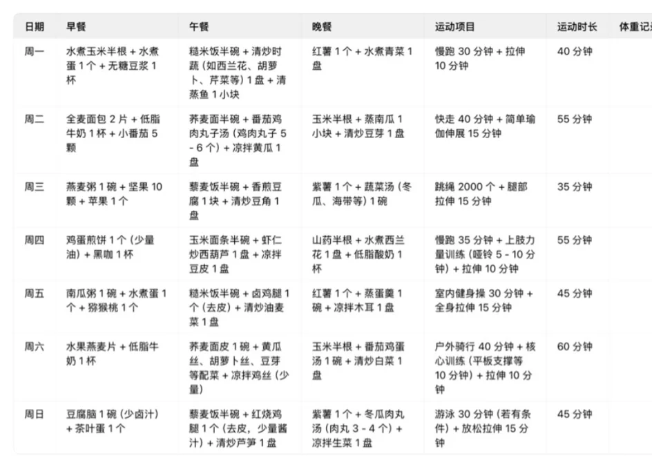 入秋减肥 30 天打卡表-第一周🫡