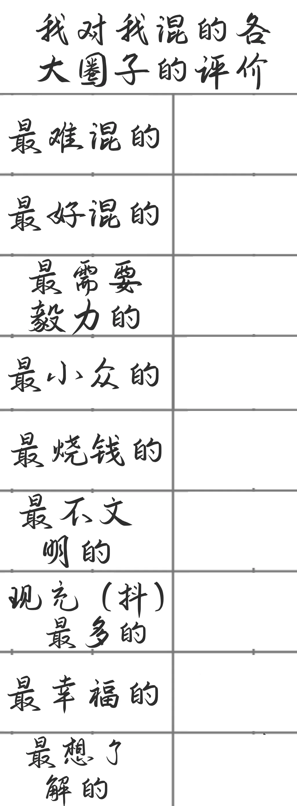 我对我混的各大圈子的评价（含空白图）