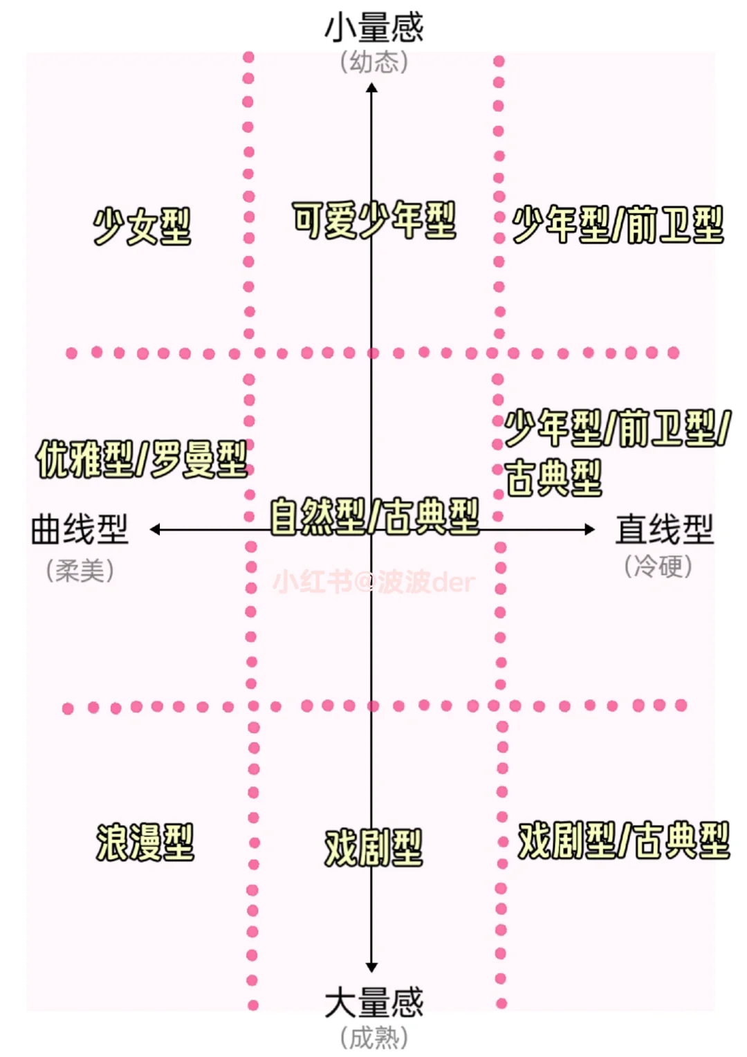 手把手带你自测 | 十二题定位风格✨