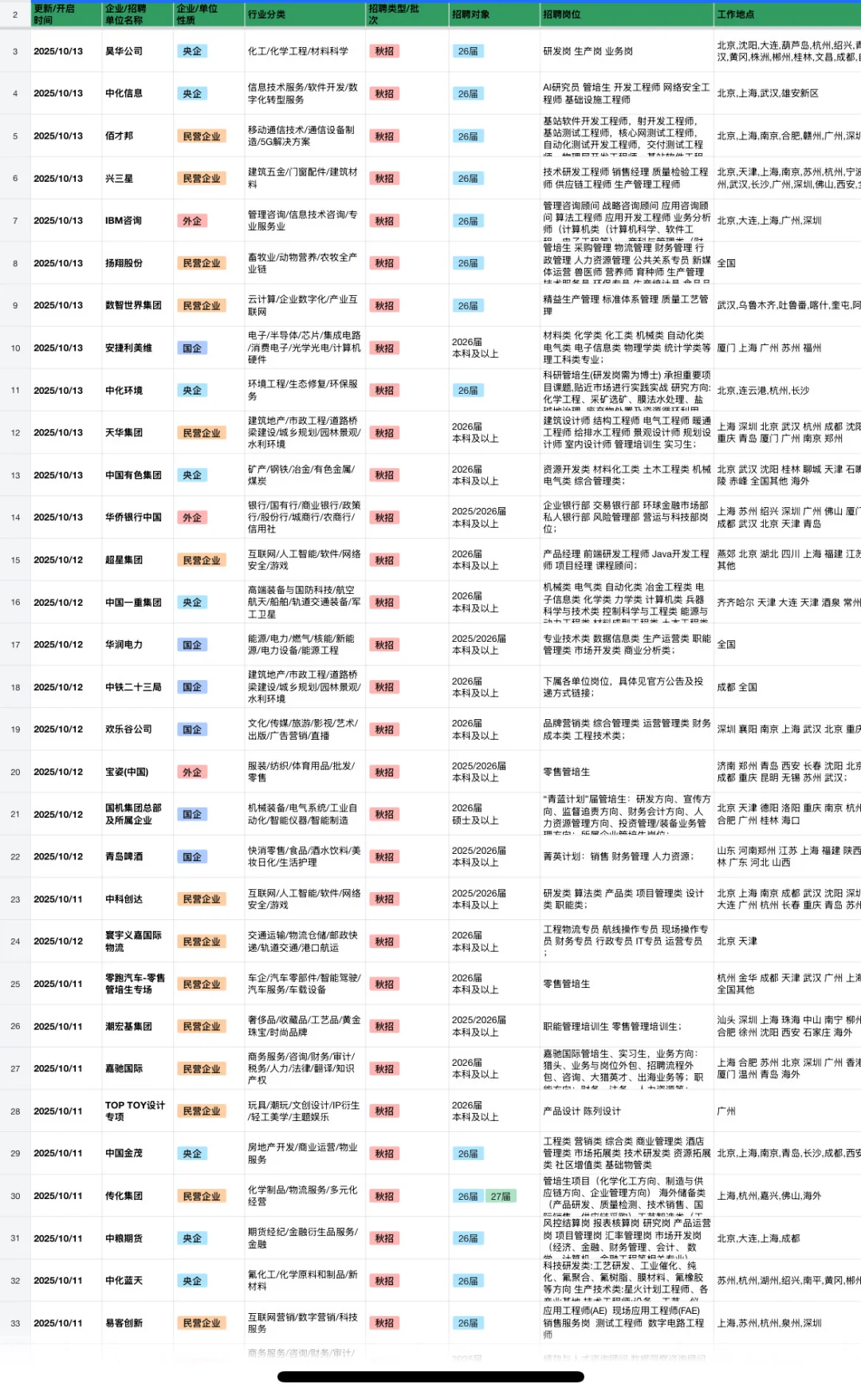 10.14 昨天新开的秋招！