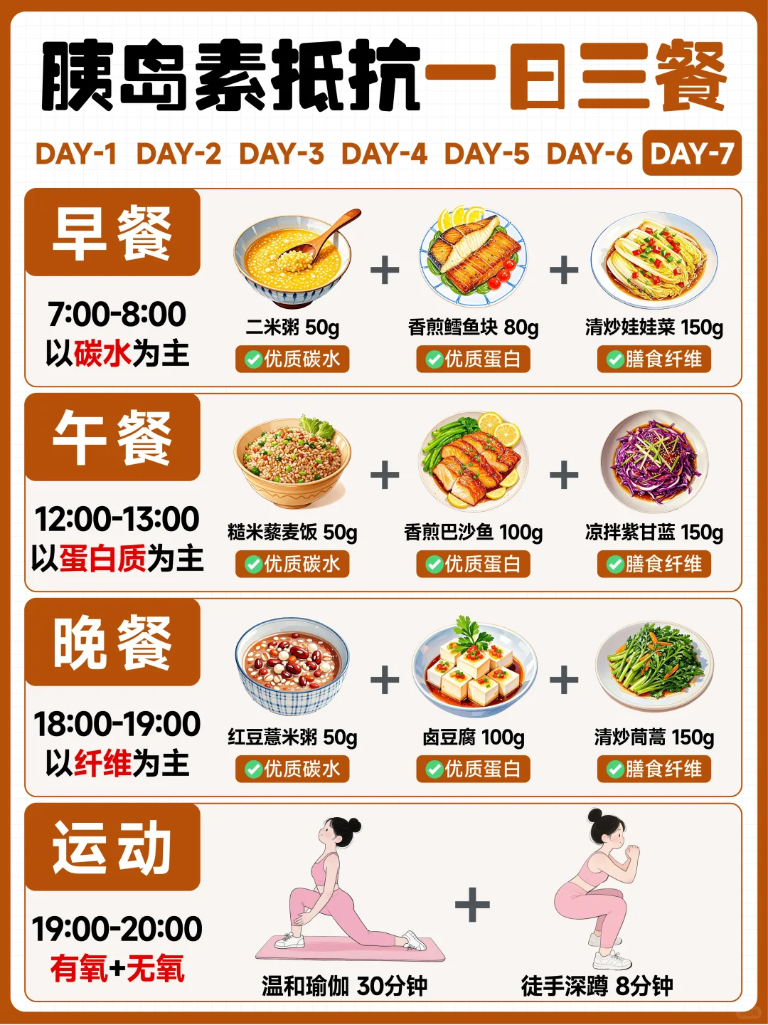 胰岛素抵抗📝一周7天食谱+运动清单