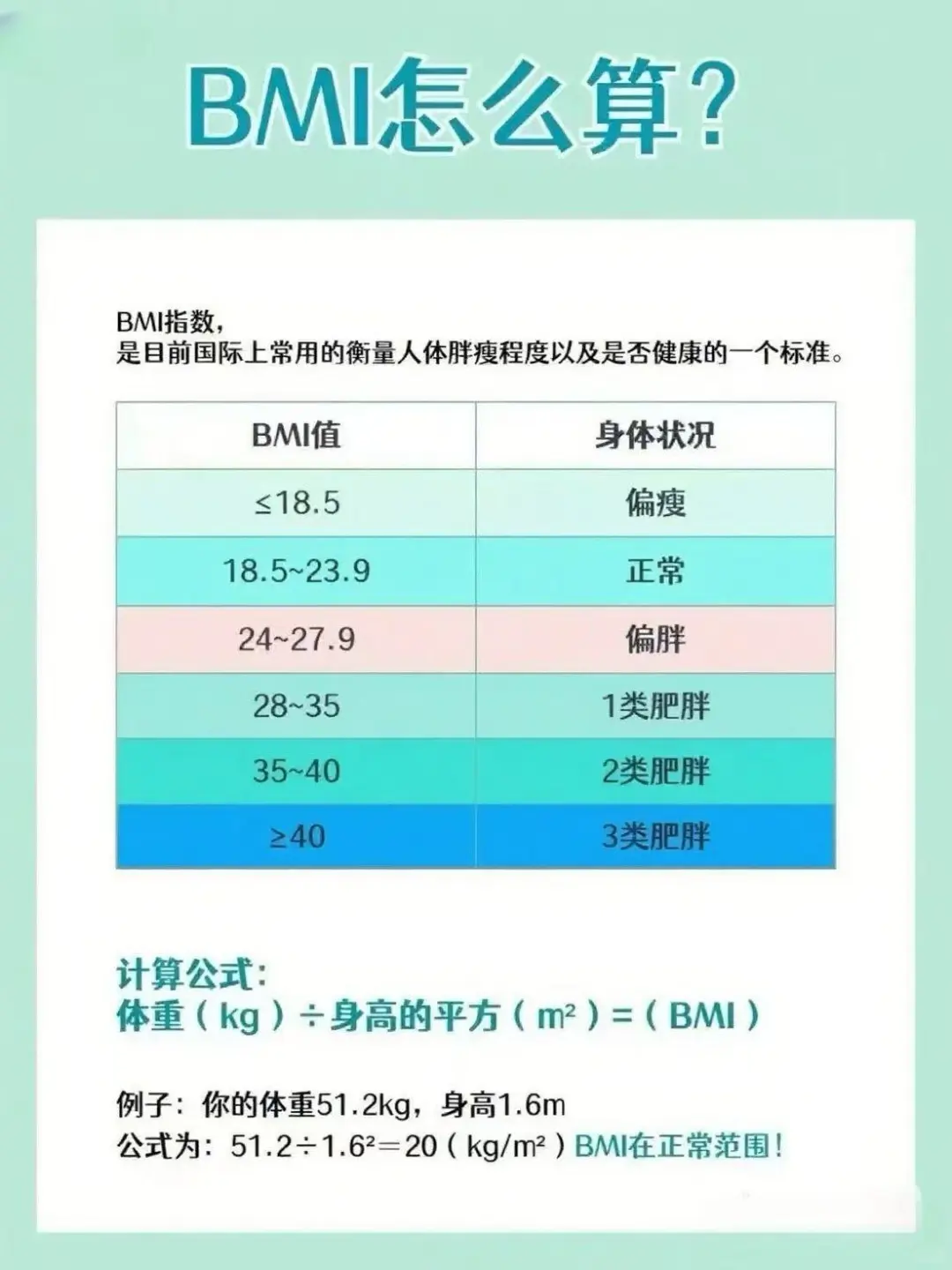 150-175的女生，你们的体重标准了吗？