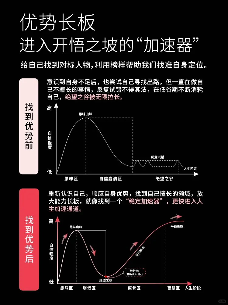 越无知的人,越自信!