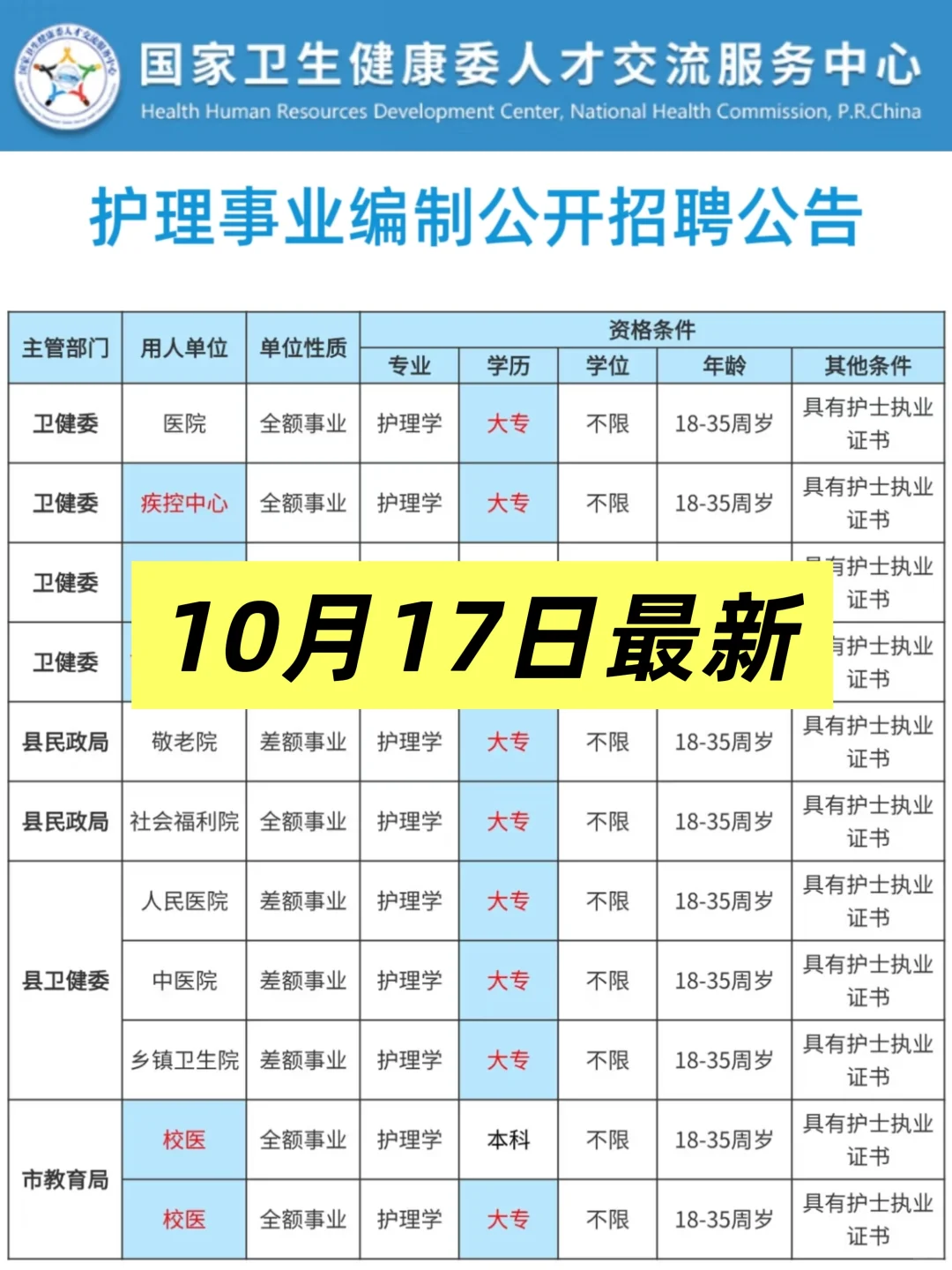 10月17日护理事业编岗位招聘最新公告❗️❗