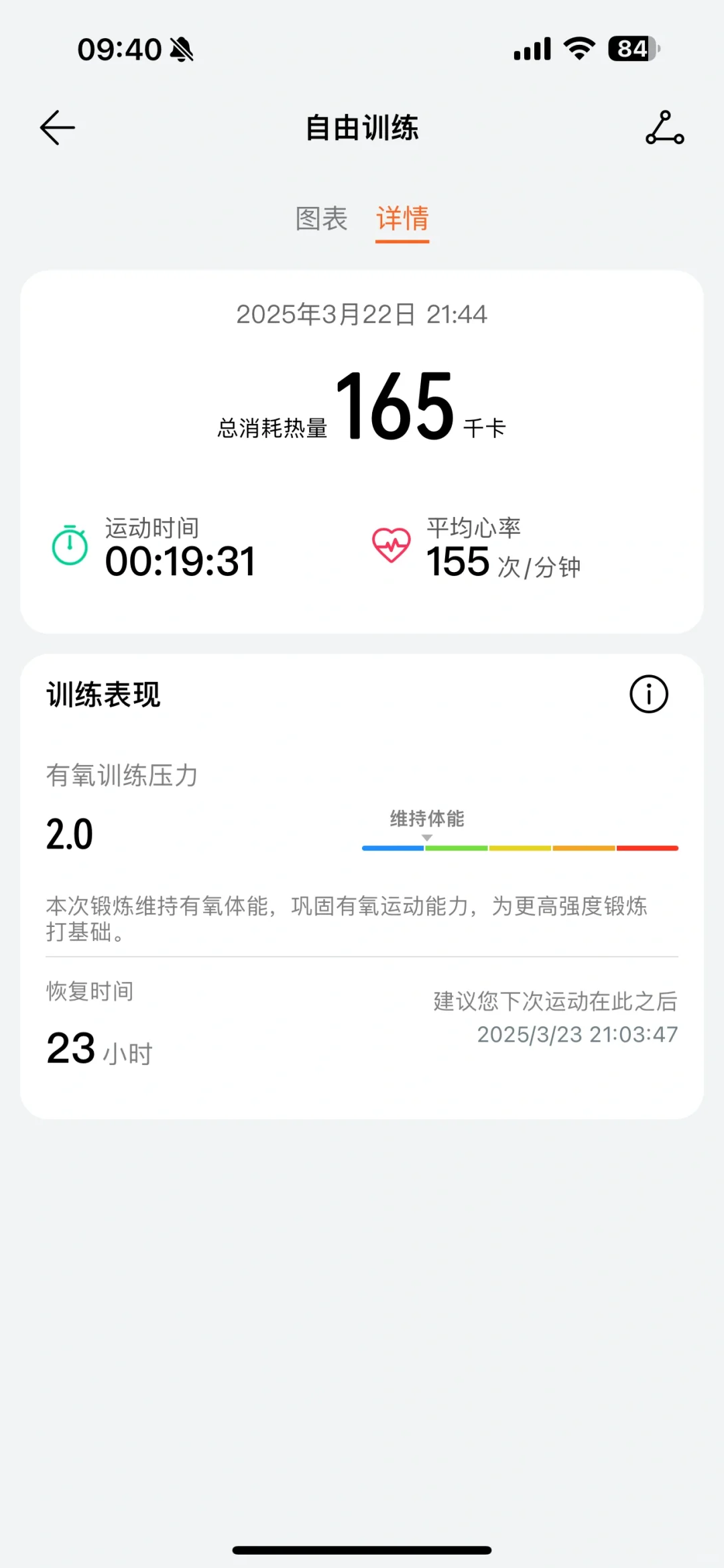 坚持jo姐10000步一周能瘦多少