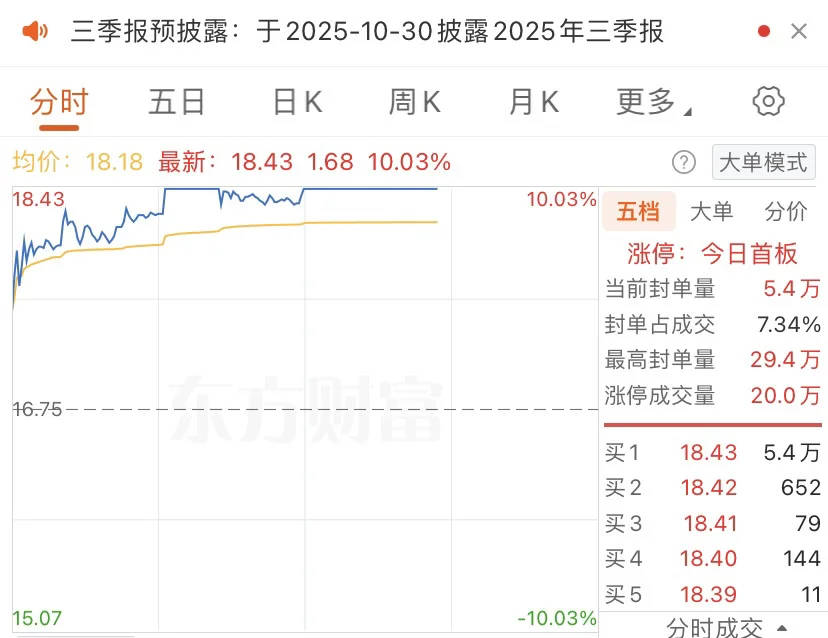 10.9｜黄金还能买吗？
