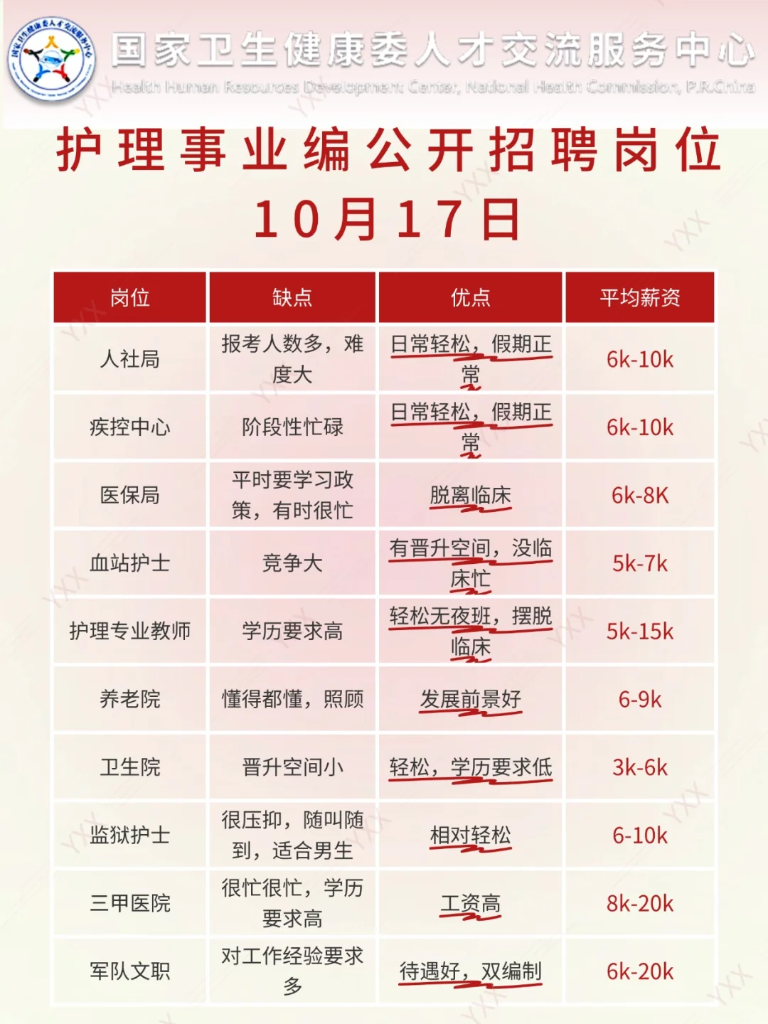 10月17日护理事业编招聘岗位（血站护士 校