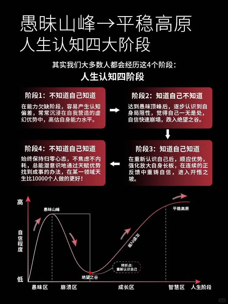 越无知的人,越自信!