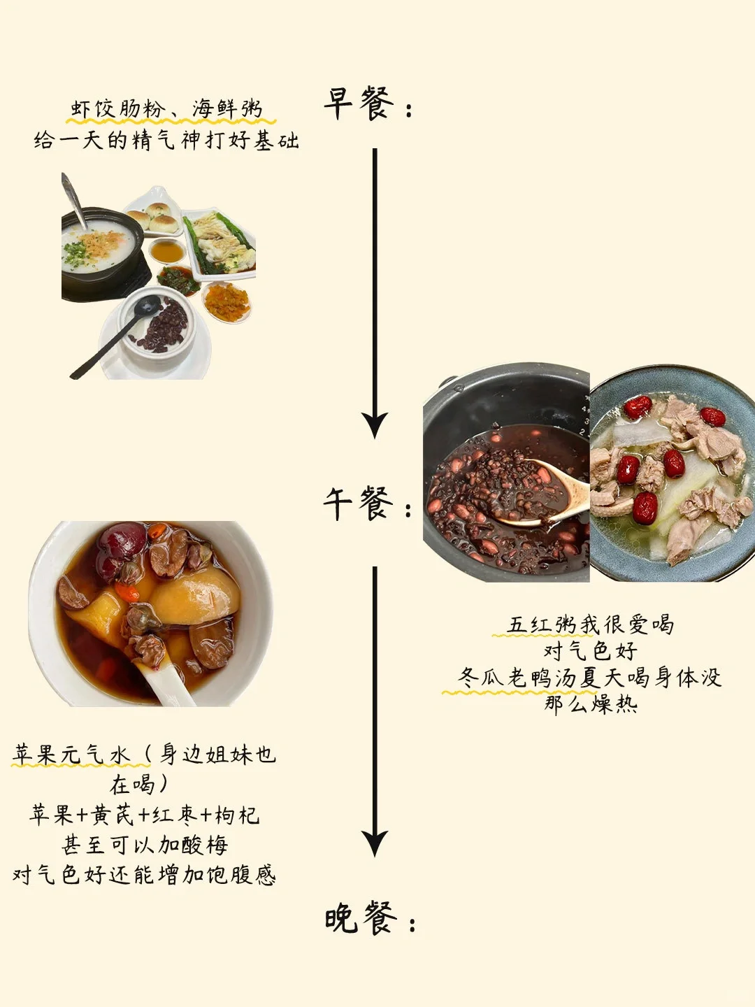 30岁|每天两顿饭,坚持保养3年像换了个人